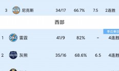 九游娱乐-布里斯托城再战主场豪取分胜，提升排名的简单介绍