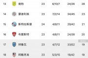 九游官网-包含里尔主场战平，积分榜排名不变的词条