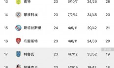 九游官网-包含里尔主场战平，积分榜排名不变的词条