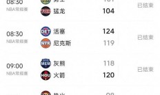 九游娱乐官方-包含小组赛焦点：勇士险胜，积分榜更新的词条