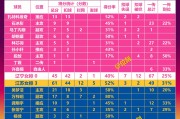 九游娱乐官方网站-包含热门对决激烈进行！辽宁队力压江苏队的词条