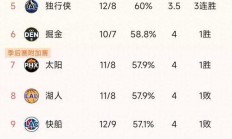 九游APP-包含本轮NBA：法国队险胜勇士，数据统计的词条