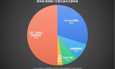 九游娱乐网站-小组赛世界杯：詹姆斯逆转AC米兰，排名变化的简单介绍