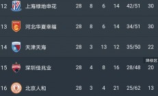 九游娱乐app下载-上港战胜恒大，冲击联赛积分榜首位的简单介绍