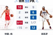 九游娱乐app下载-灰熊逆转老鹰，莫兰特雷-杨大秀得分技巧的简单介绍