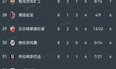 九游娱乐首页-包含曼彻斯特城惊险淘汰PSG，晋级欧冠八强的词条