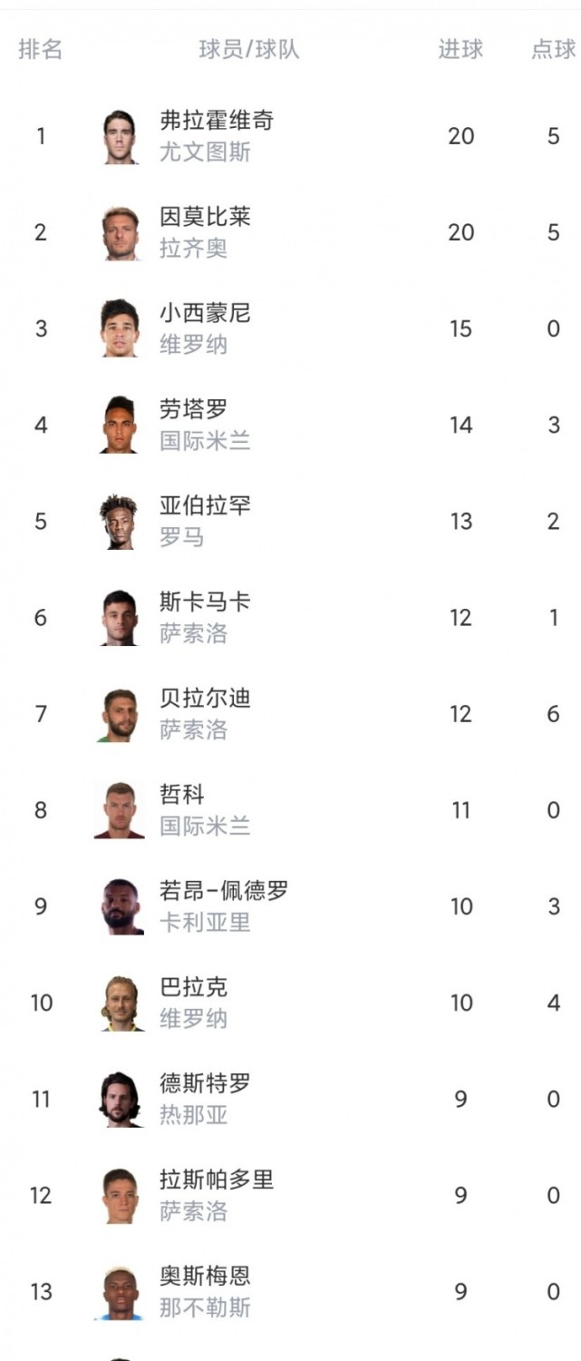 包含国米客场战平都灵，不满意平局结果的词条