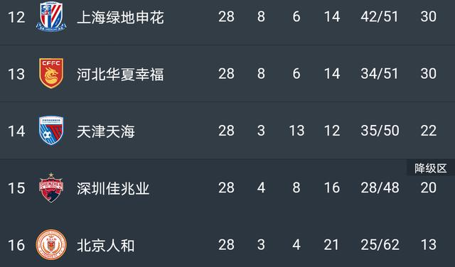 上港战胜恒大，冲击联赛积分榜首位的简单介绍