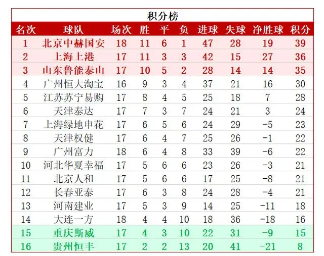 上港战胜恒大，冲击联赛积分榜首位的简单介绍