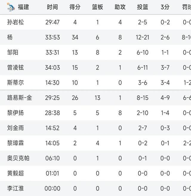 关于福建球队实力逐渐提升，正面临为下一场比赛做准备的关键时刻的信息