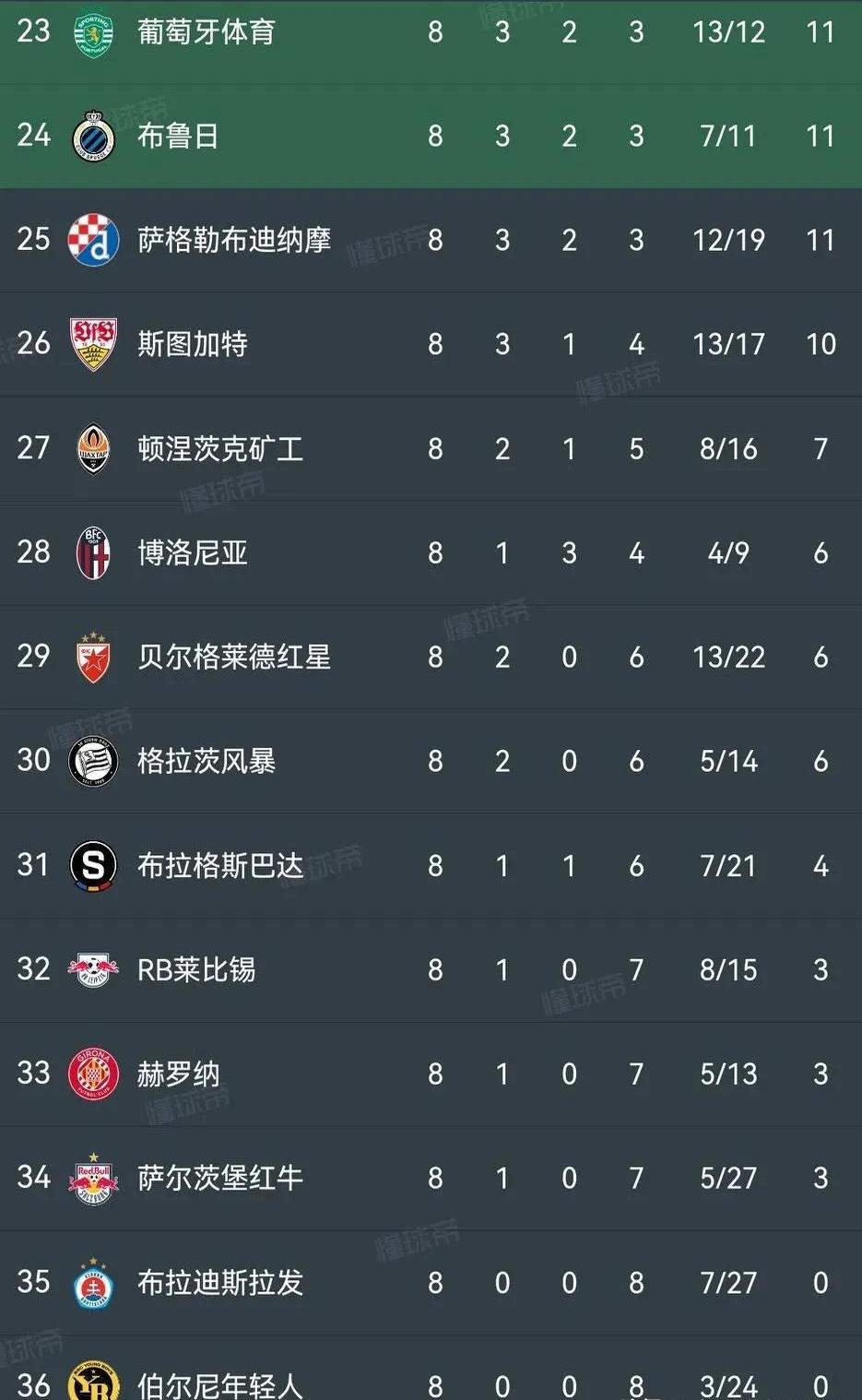 包含曼彻斯特城惊险淘汰PSG，晋级欧冠八强的词条