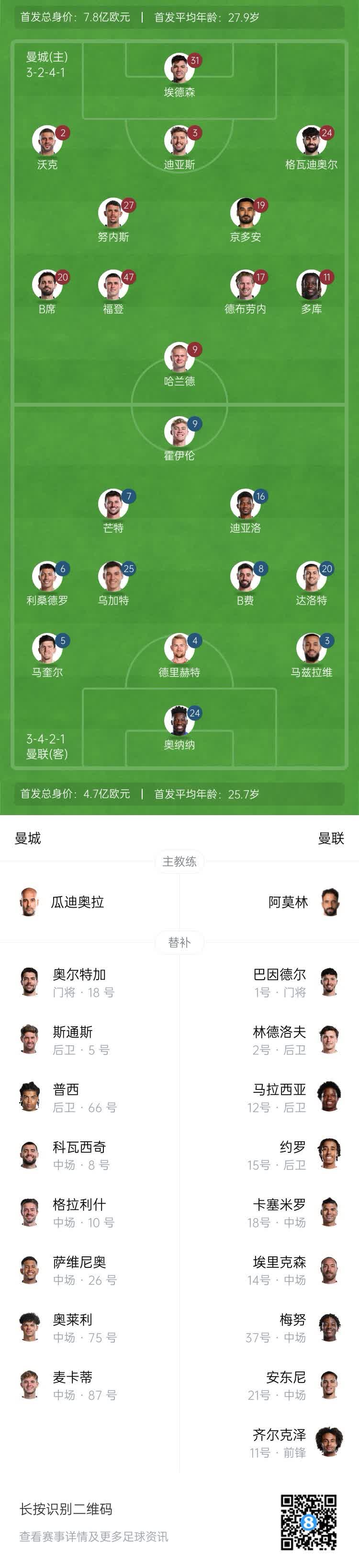 关于曼城锋线亟待补强，西布朗主力离队传闻四起的信息