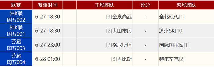 曼城全取三分，小组头名近在咫尺的简单介绍