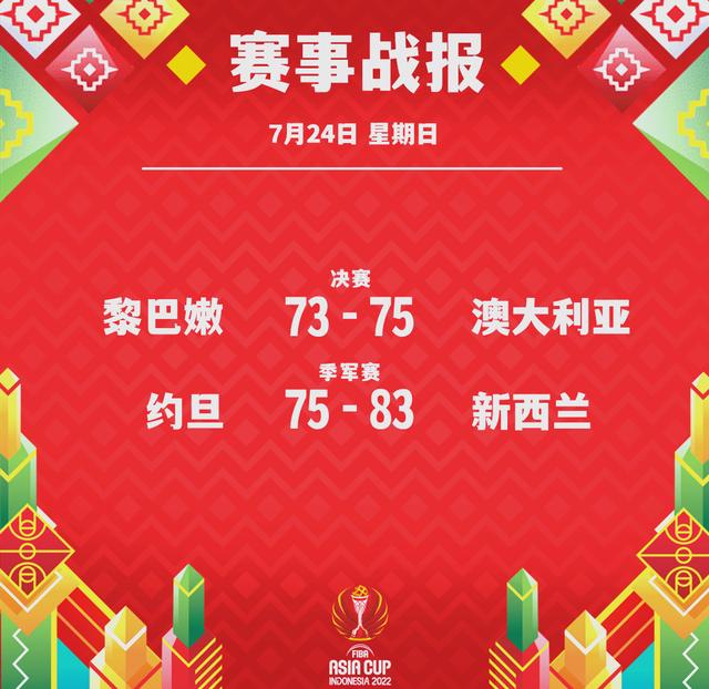 澳大利亚队成功卫冕亚洲杯冠军