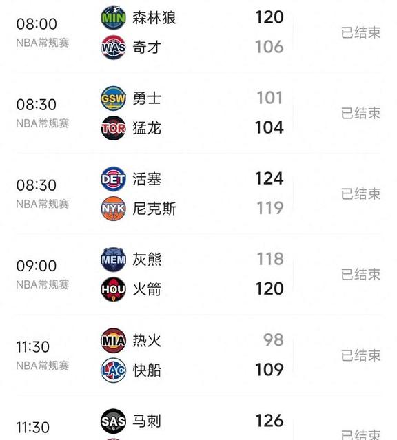包含小组赛焦点：勇士险胜，积分榜更新的词条
