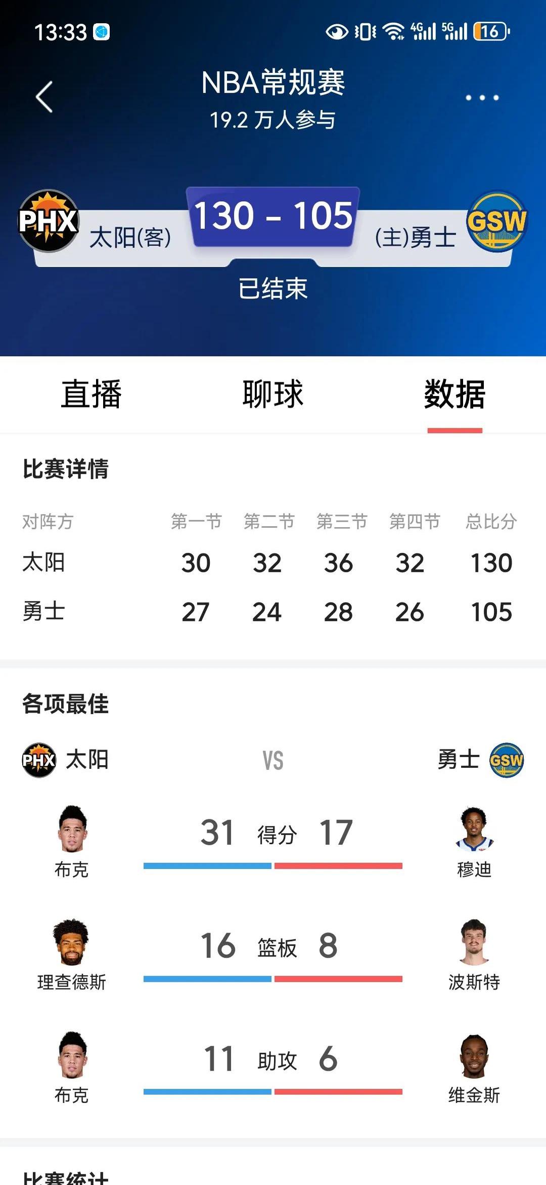 包含今日焦点：勇士不敌，官方公布名单的词条