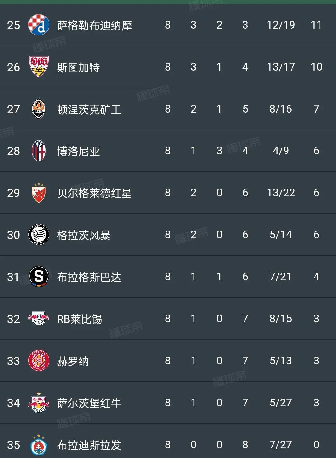 包含里尔主场战平，积分榜排名不变的词条