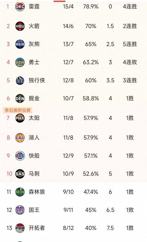包含本轮NBA：法国队险胜勇士，数据统计的词条