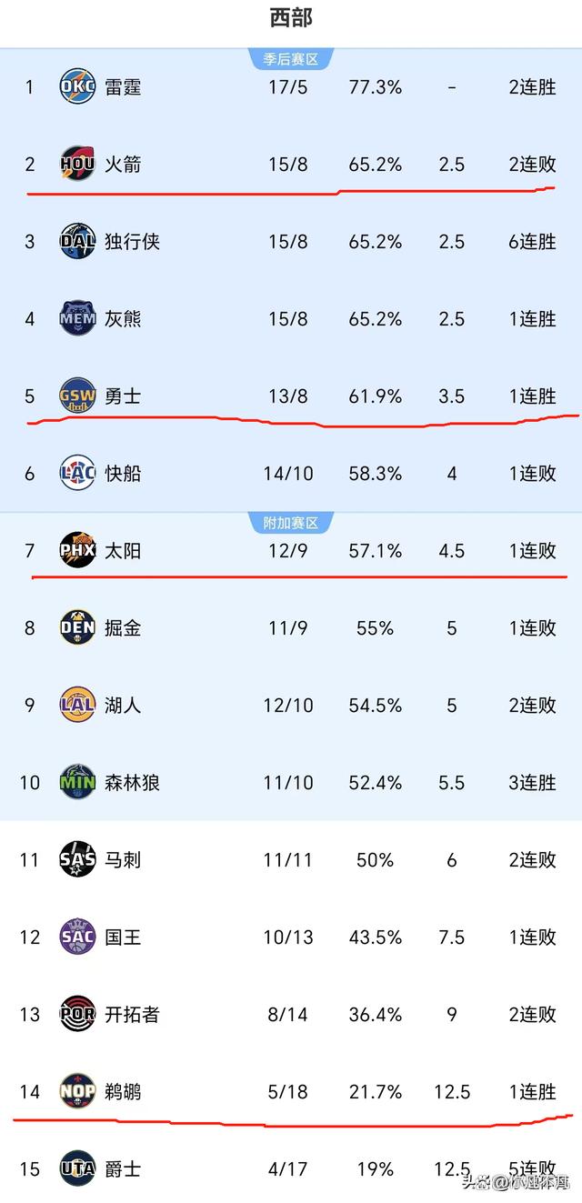 包含本轮NBA：法国队险胜勇士，数据统计的词条