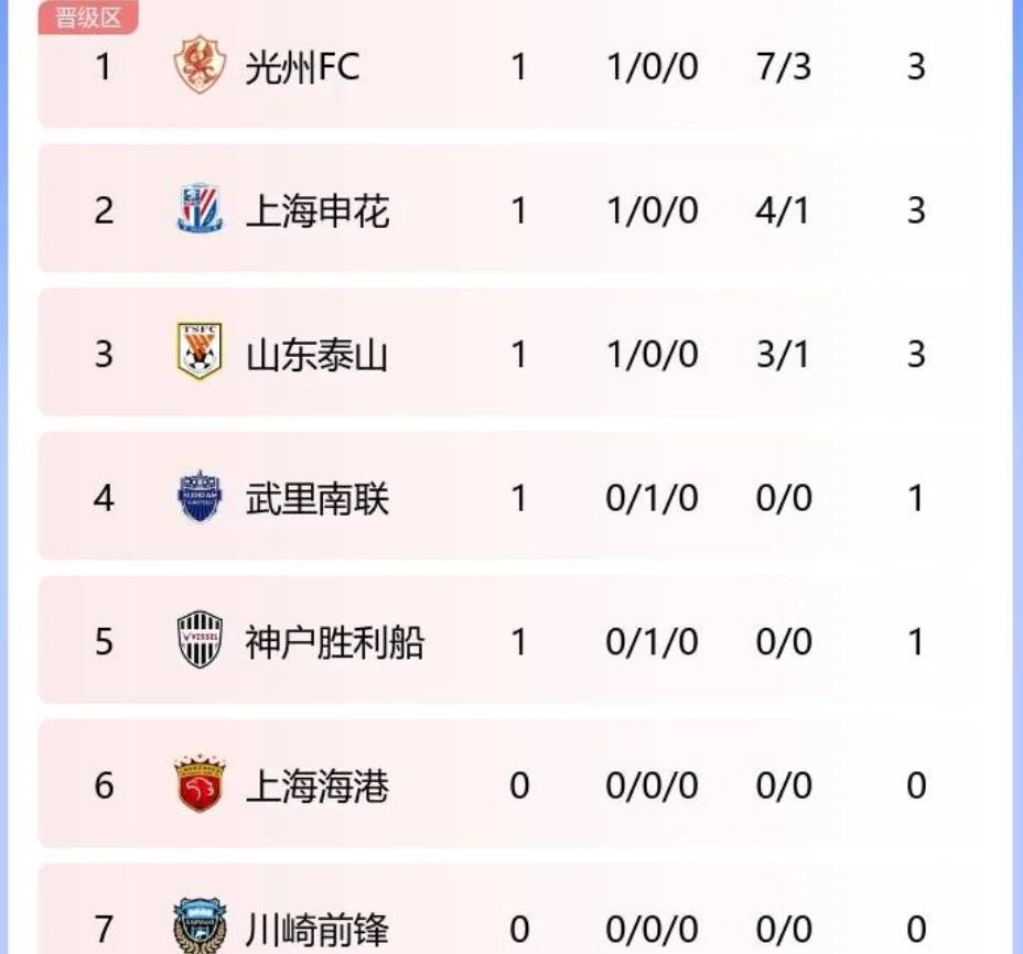 上海申花客场战胜鹿岛鹿角，晋级亚冠八强！