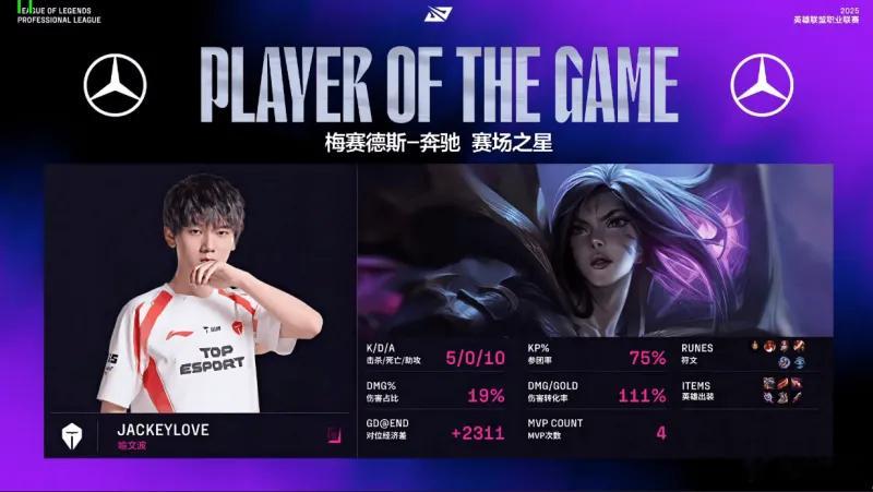 LGD翻盘T1，JackeyLove开启传奇时刻2025世界赛2:0（深圳）
