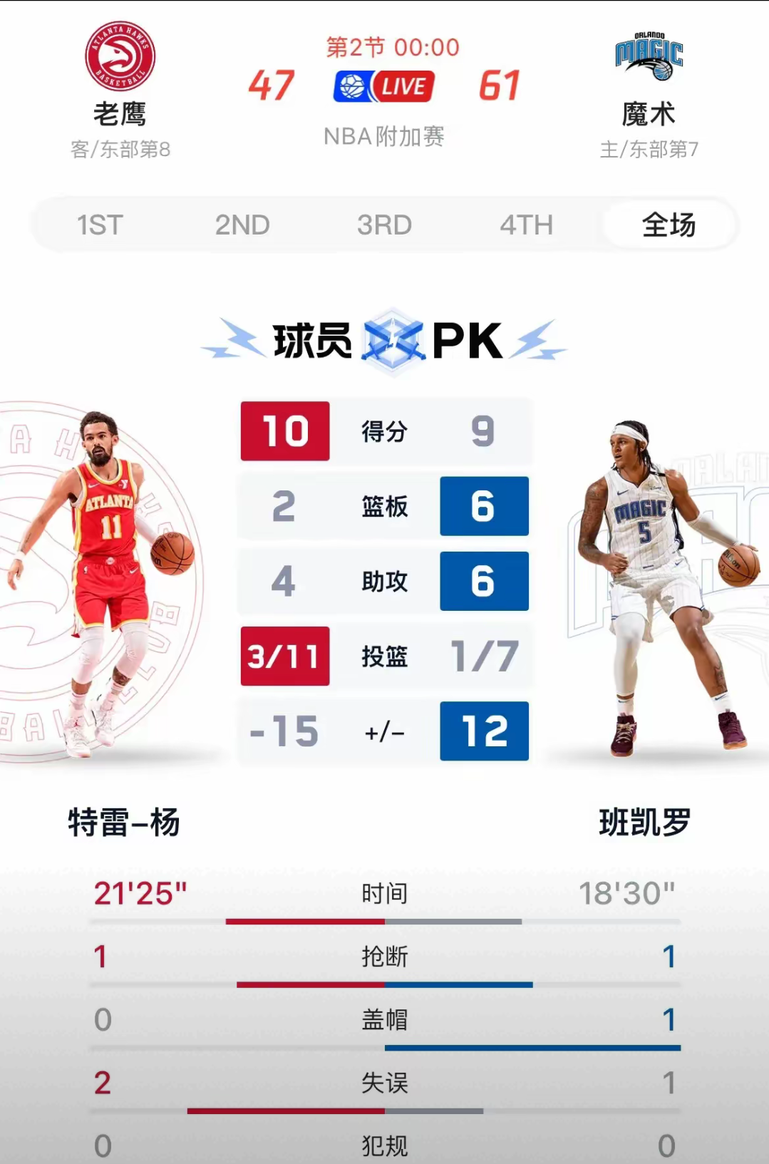 灰熊逆转老鹰，莫兰特雷-杨大秀得分技巧的简单介绍